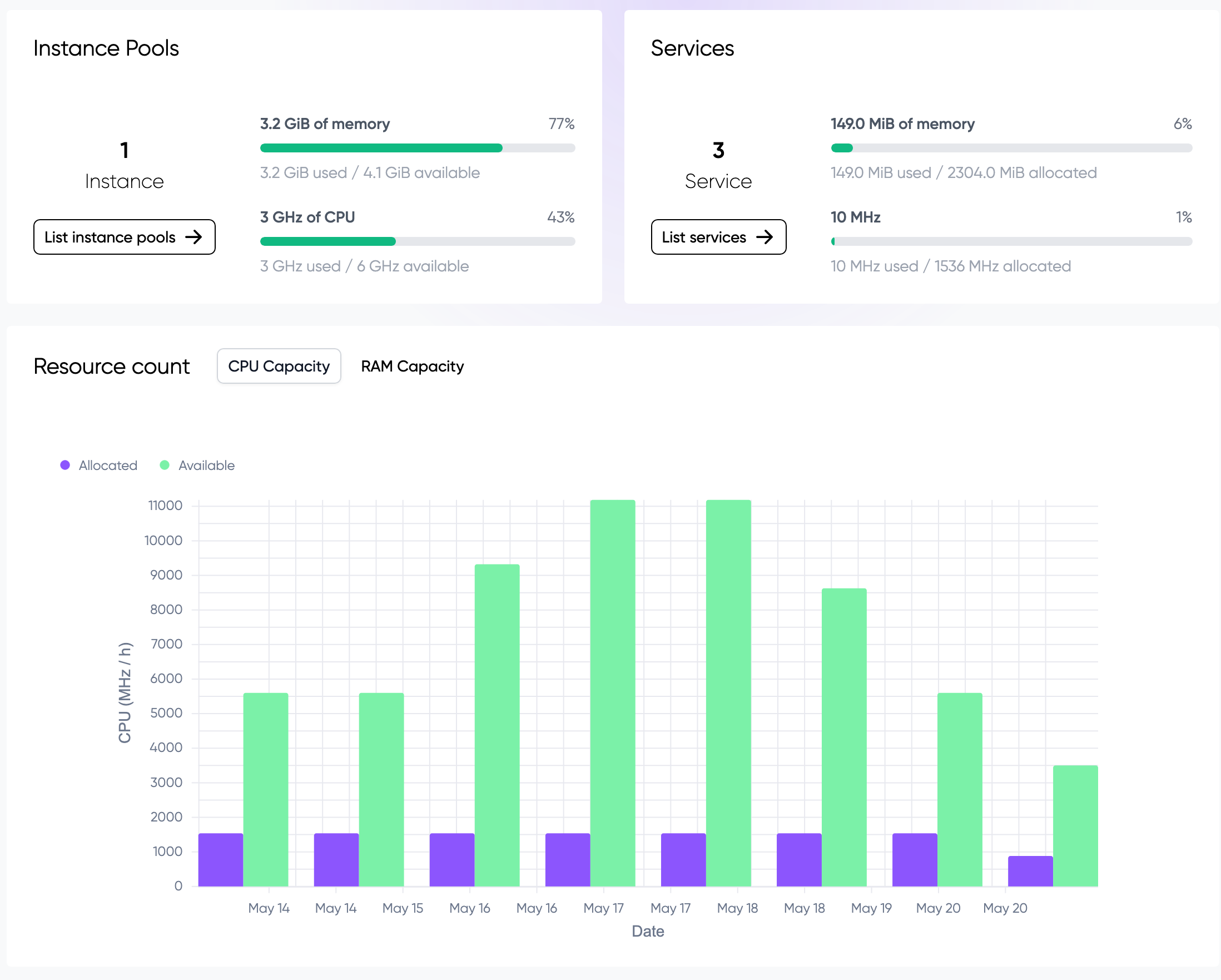 Environment overview